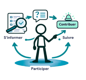 plateforme de consultation parallélisée centrée sur l’expérience citoyenne